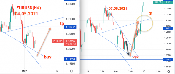 EURUSD