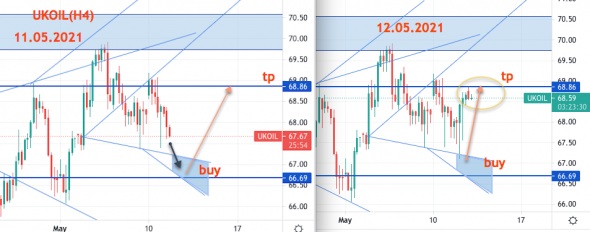 Нефть (UKOIL)