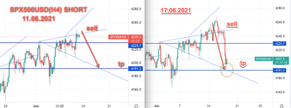 SPX500USD