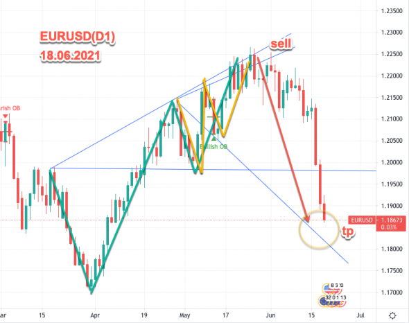 DXY, EURUSD