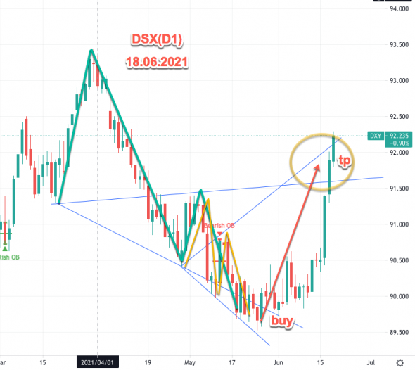 DXY, EURUSD