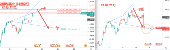 GBPUSD