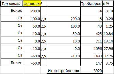 Статистика по ЛЧИ 2014