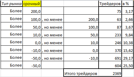 Статистика по ЛЧИ 2014