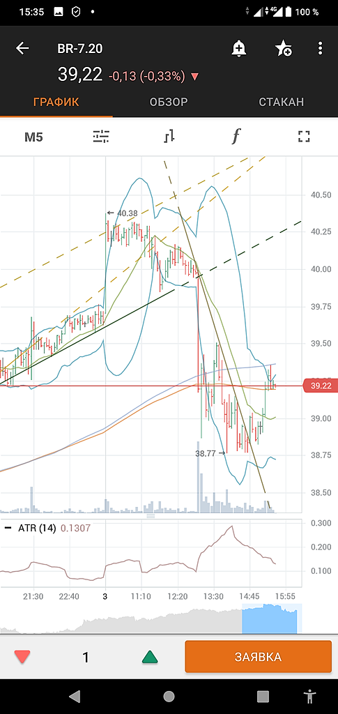 Оффтоп по нефти