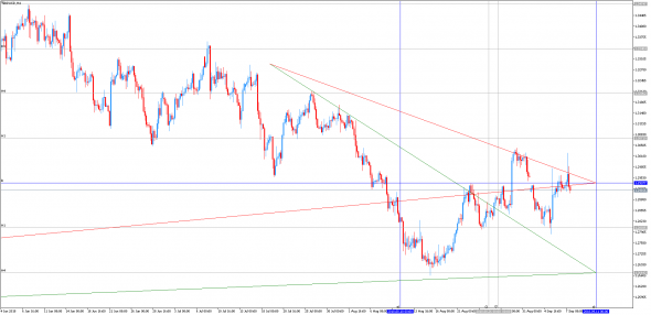 Важные ценовые уровни для GBPJPY EURGBP USDCAD USDJPY USDCHF EURUSD GBPUSD и SILVER(EURO) GOLD(EURO)