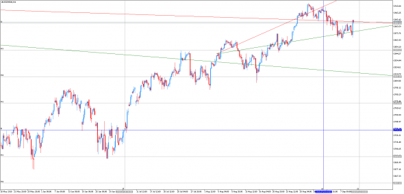 Свежый взгляд на уровни для #WTI #BRENT #SPX500 #BITCOIN