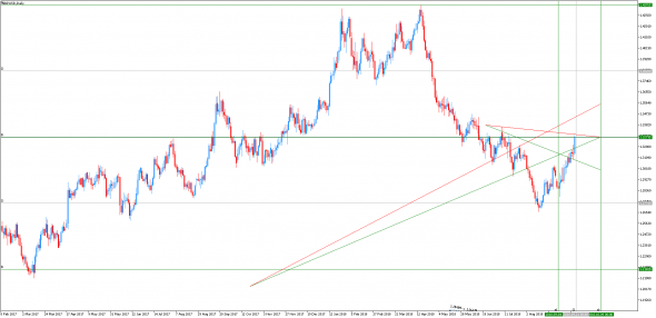 GBPUSD текущая рыночная ситуация с применением индикатора #LevelForecast