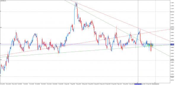 AUDNZD текущая ситуация средствами LevelForecast