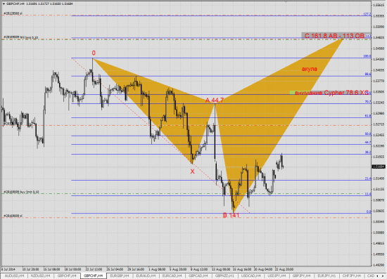 GBP/CHF, форекс отаке