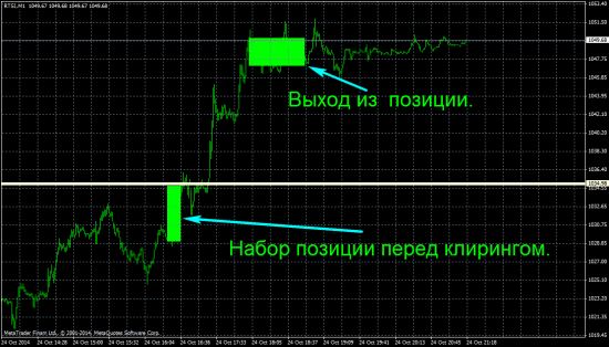 Набор позиций fRTS перед  клирингом.