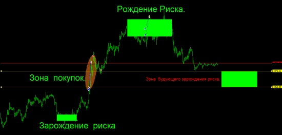 Ri premarket.