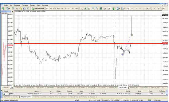 44.84  Позиция  Buy  .  Спот