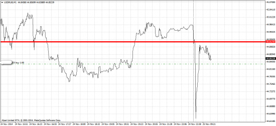 44.84  Позиция  Buy  .  Спот