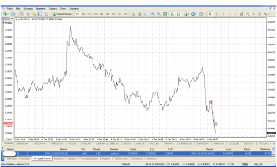 ☜ 0.8383 Австрал доллар  продал.