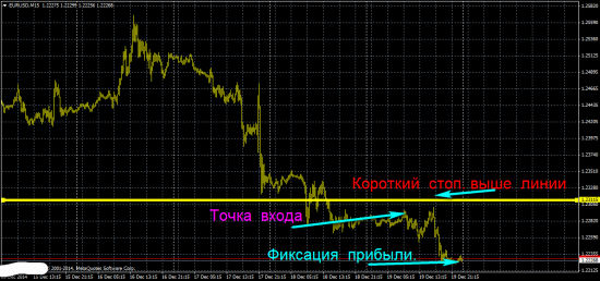 Домашка.  Анализ -  делать на старших ТФ, а точку входа искать - на младших.