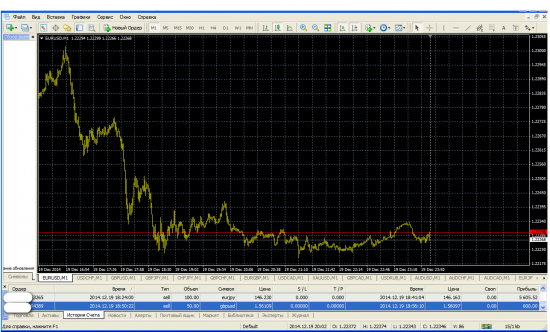 ☜1.5616  Продал фунт