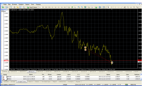 ☜1.5618  продан  фунт