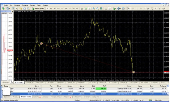 ☜1.2188 Продал  евро.