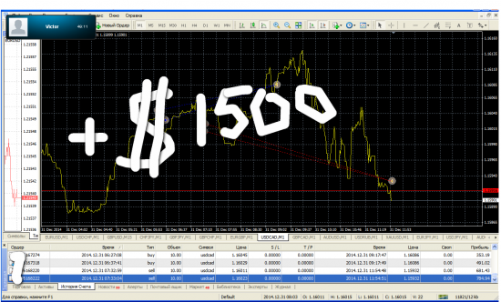 ☜1.1603 Продал Доллар Канаду.