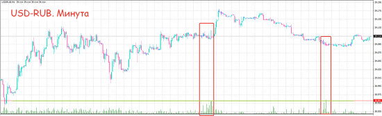 Кто-то начинает "солить" USD-RUB?