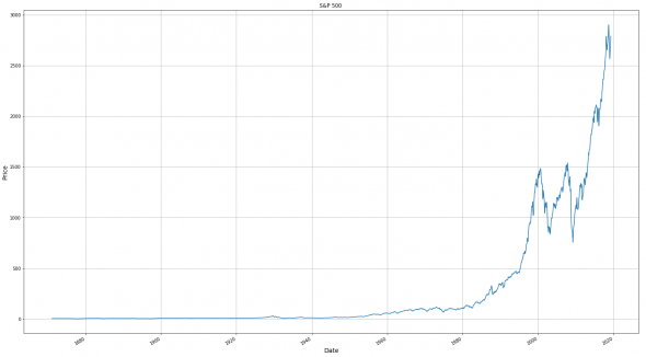 Вероятность роста S&P 500 в 2019 году