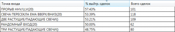 Как определить хорошую точку входа? (часть 2)