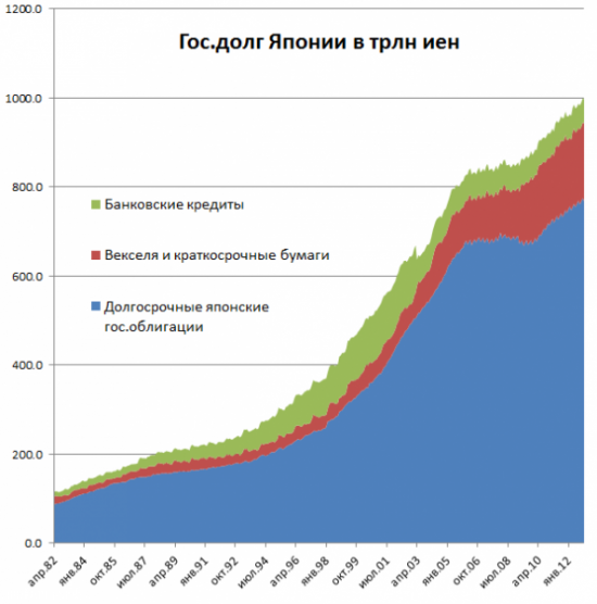 Долг в один квадриллион !