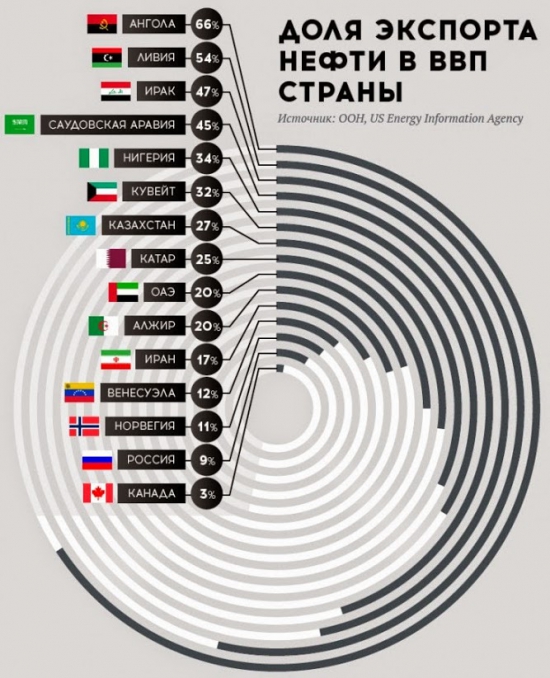 Нефтяная игла