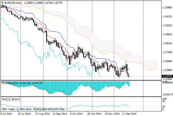 EURUSD: недельный обзор (19/12)