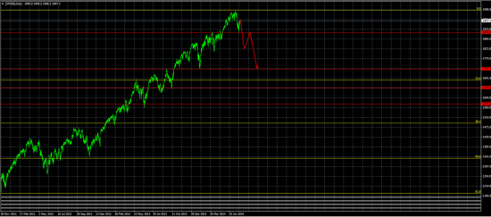 S&P