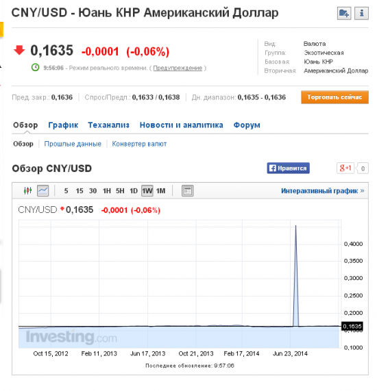 БРИКС. попытка понять валюты союза.(1 часть)