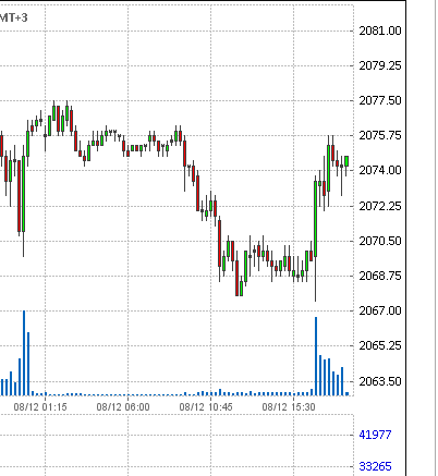 s&p 500 мини анализ.