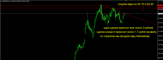 Стратегия.Анти-мед.Часть 2.