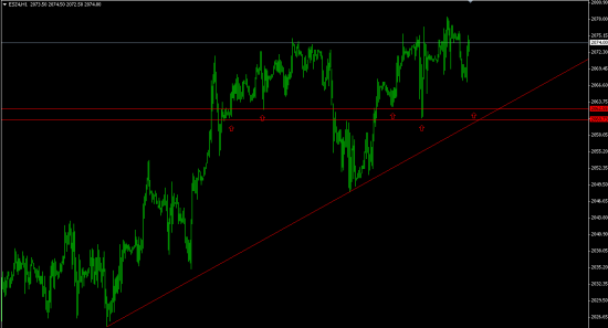 s&p 500 мини анализ.