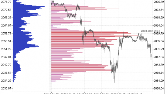 Мои 5 копеек на ночь по s&p 500.