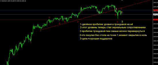 Мои 5 копеек на ночь по s&p 500.