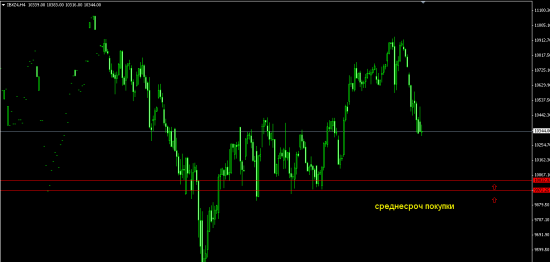 Мои 5 копеек на ночь по DAX,CAC,IBEX