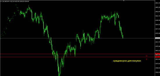 Мои 5 копеек на ночь по DAX,CAC,IBEX