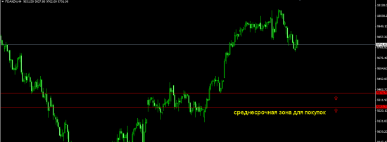 Мои 5 копеек на ночь по DAX,CAC,IBEX