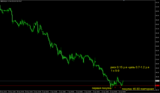 Свои 5 копеек по повторным.НЕФТЬ + DAX