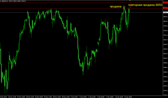 Свои 5 копеек по повторным.НЕФТЬ + DAX