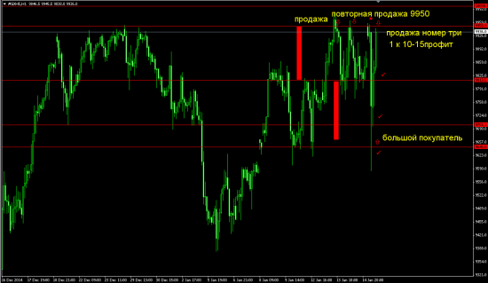 Свои 5 копеек по DAX