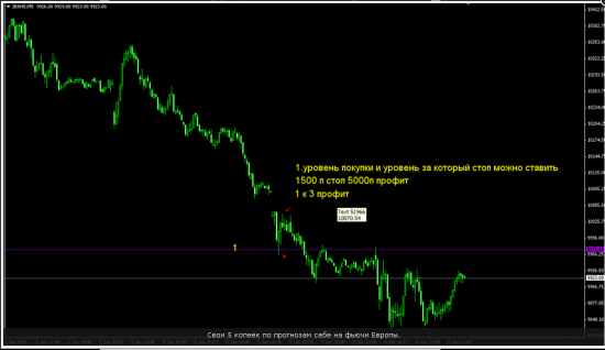 Свои 5 копеек по прогнозам себе на фьючи Европы.Отработка.Ушел поезд без.....