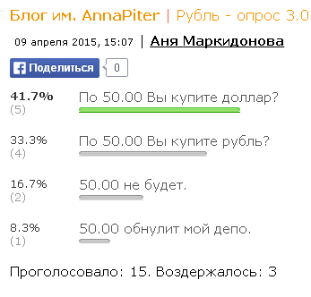 Итоги опросов-запросов в казино смарт-лаба.