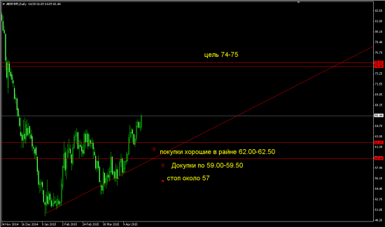 Свои 5 копеек по нефти...