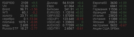 Смарт-лаб с новой-старой менюшкой.....