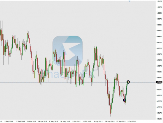 AUDCAD