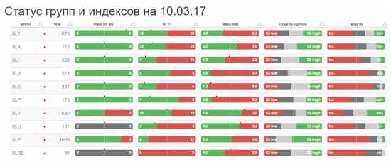 Обзор рынка: ждем роста ставки и… разворота?