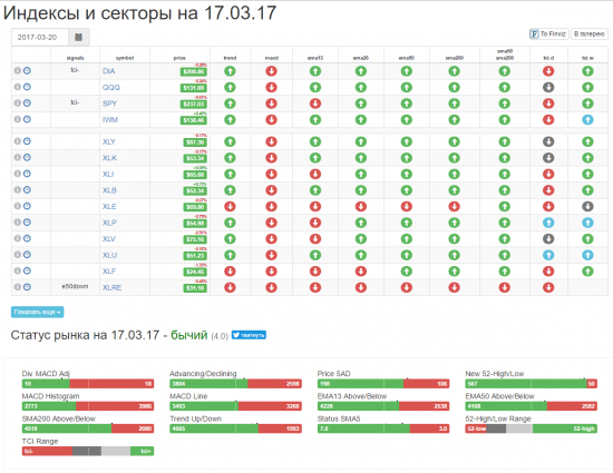 Что ждать от рынка на этой неделе?